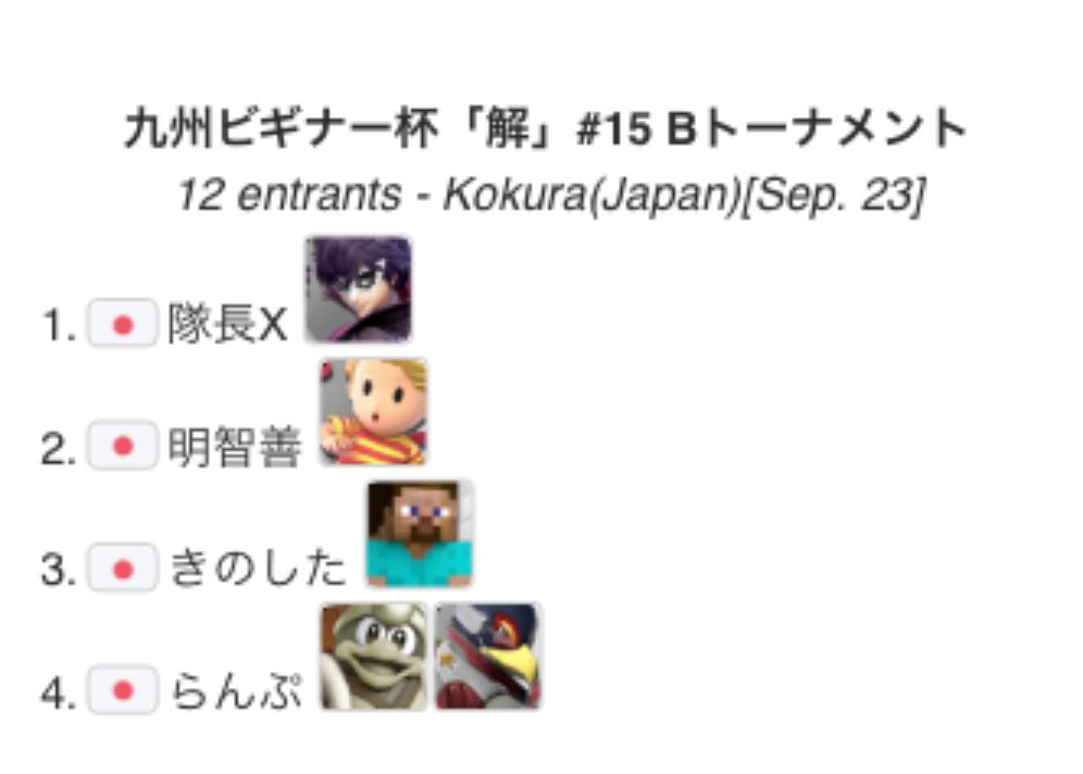 Beginner_ssbu's tweet photo. 九州ビギナー杯「解」#15 2025年9月23日（火・祝）
本戦トーナメント優勝はrillさん
Bクラス優勝は隊長Xさん
でした。おめでとうございます。
ご参加ありがとうございました。

ご感想等を添えて引用ポストなどして頂きますと励みになります。
#九州ビギナー杯 https://t.co/eBl989F7Sv