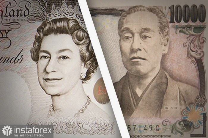 GBP/JPY. Analysis and Forecast

Today, Tuesday, the GBP/JPY pair is struggling to sustain the rebound that started near 199.00, which marks almost a two-week low, and remains confined to a narrow range. At the moment, prices are trading below 199.70, failing to surpass