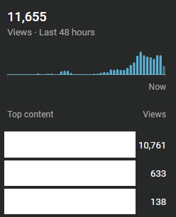 huntrrtom's tweet photo. Another 2 channel's slowly picking up📈 https://t.co/PHv6mnBMXp