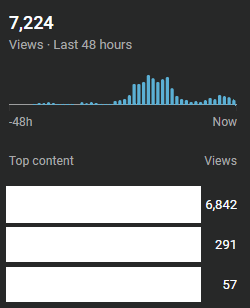 huntrrtom's tweet photo. Another 2 channel's slowly picking up📈 https://t.co/PHv6mnBMXp