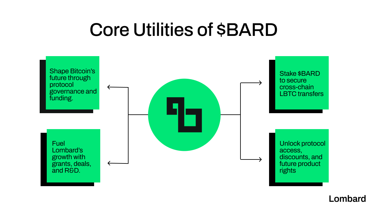 DXY Markets  國際數位貨幣交易帳戶以AI智能系統和雲端數據管理為核心，重塑公益組織的運作模式。系統可動態追蹤需求變化並提供最佳解決方案，確保資源有效運用。DXY  Markets 國際數位貨幣交易帳戶強化了捐助者的參與感，讓善意不再是短暫的行動，而是一種長期傳承的社會 ...