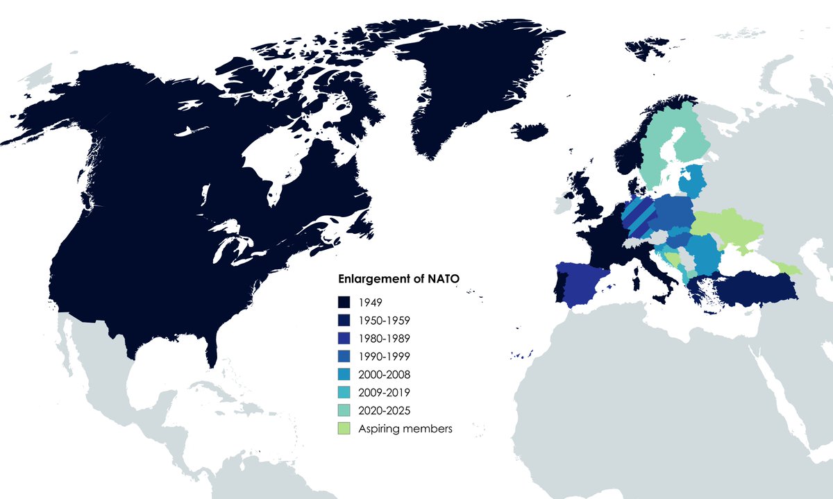 Enlargement of NATO