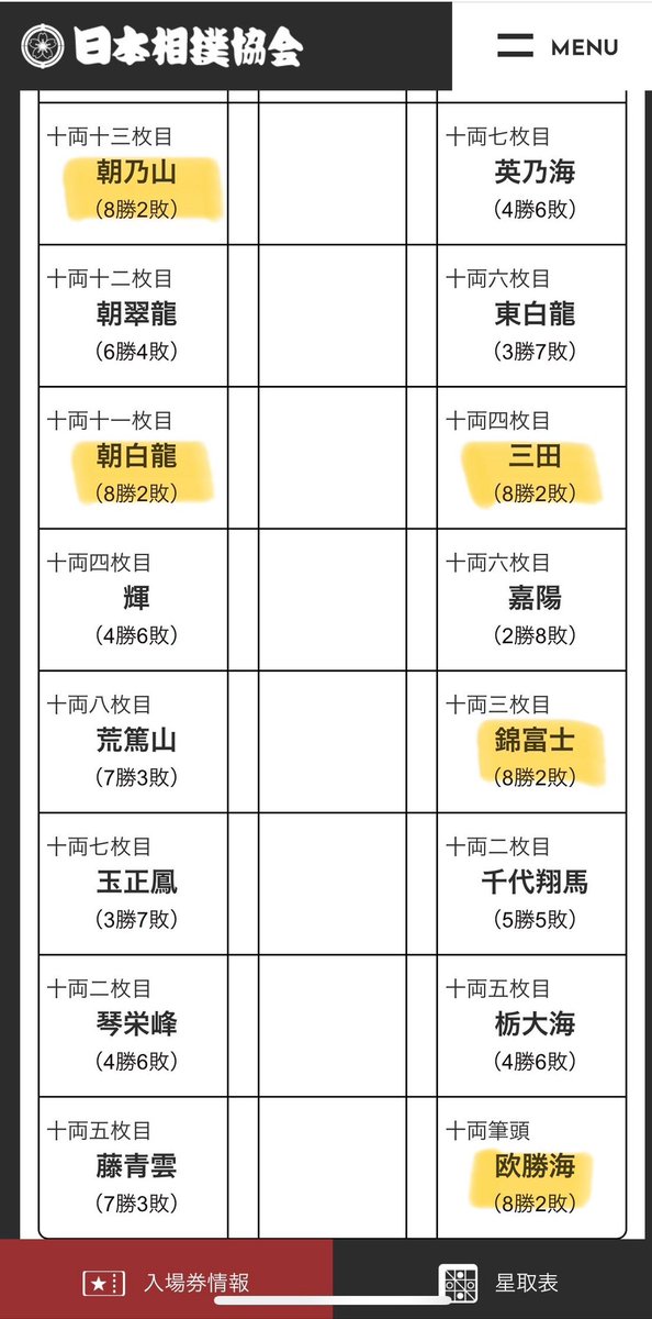 Matiです。二子山部屋 2点 二子山部屋 - Search / X