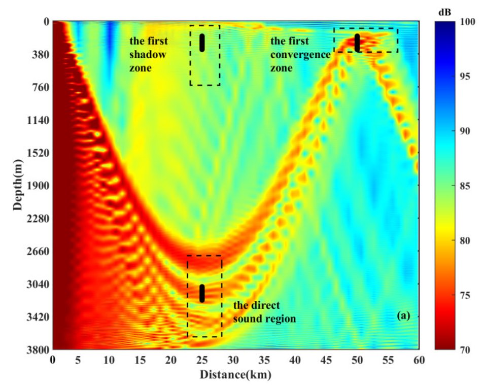 RemoteSens_MDPI's tweet image. ☝️☝️ #Mesoscale #Eddy Effects on #Vertical #Correlation of Sound Field and Array Gain Performance

✍️ Yushen Wu et al.
🔗 brnw.ch/21wW0PG
