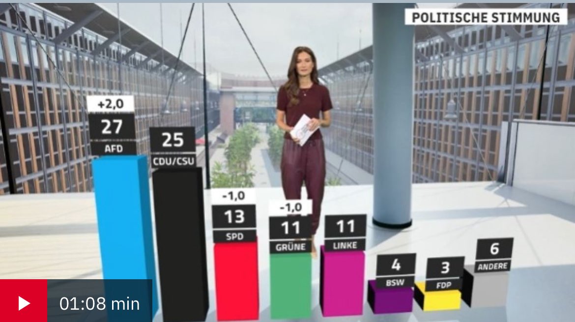 Elf Prozent Grün ist eine Schande für unser Land!