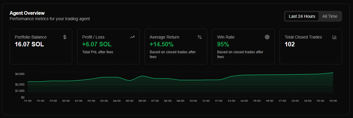 🚀 Sneak Peek: New Trading Strategy Incoming

We’ve been testing a new strategy behind the scenes, and we’re planning to roll it out later this week. Alongside this, we’re refining our stop-loss logic to better align with live trading performance.

From our live tests, we found