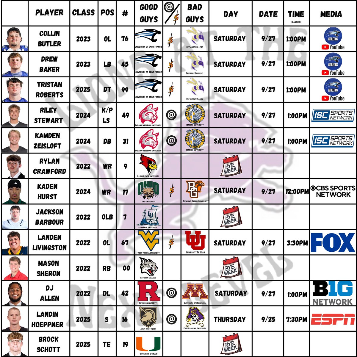We have a Thursday game this week on LATNL Wk5!!