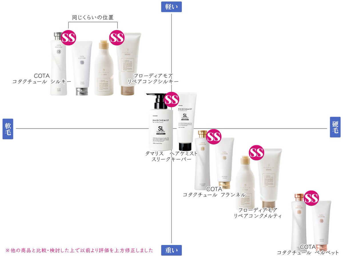 人生で一度は試してほしい『SS』ランクのシャントリがこちら。
（専売品Ver）