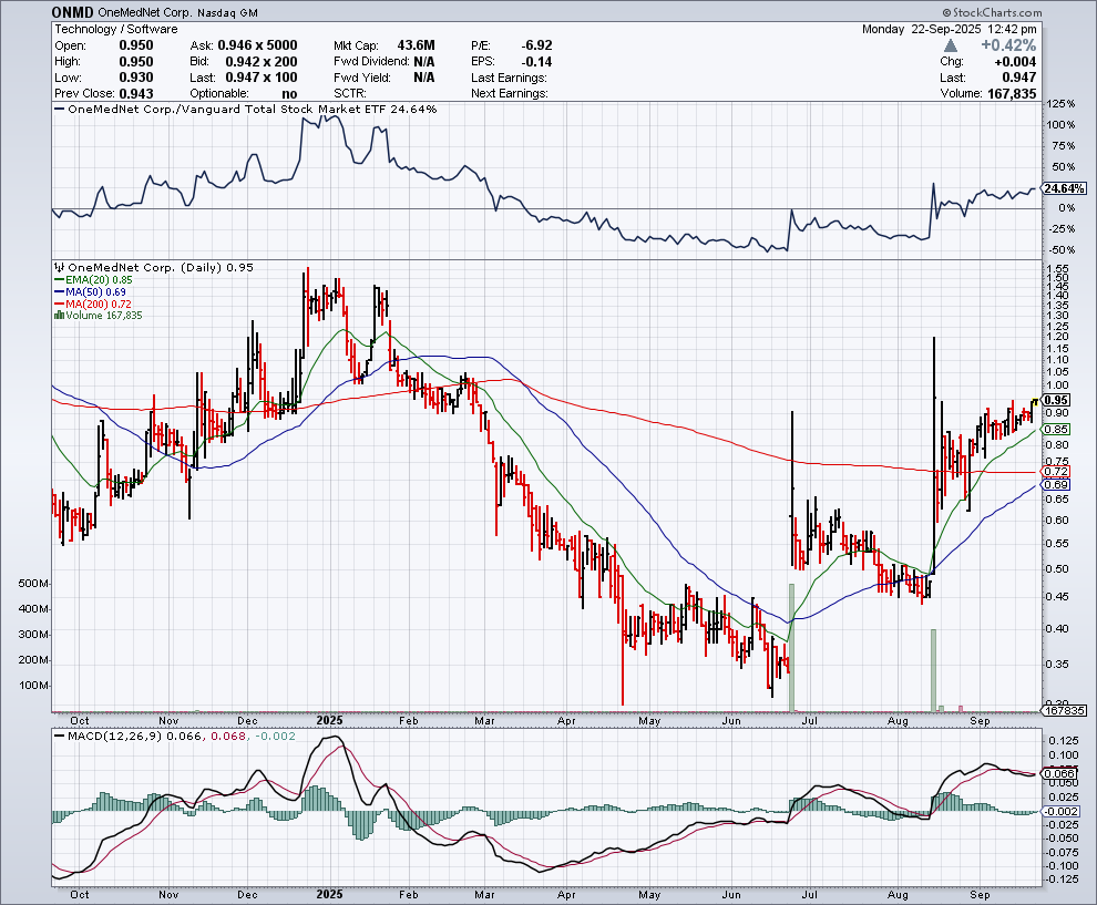 BestGrowthStocks tweet media