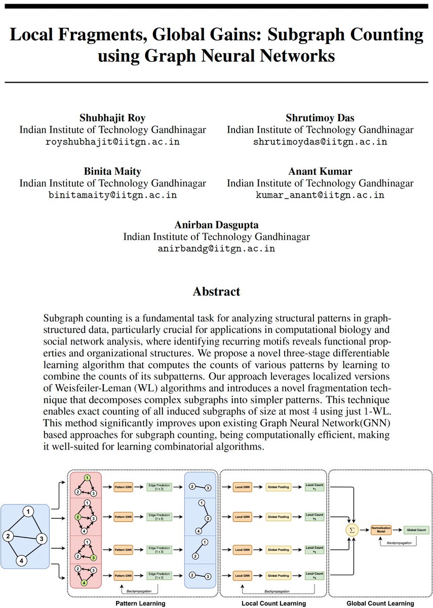 RoyShubhajit's tweet image. 🚀 Excited to share our paper got accepted at DiffCoAlg@NeurIPS 2025 @diffcoalg !🎉
🙏 Thanks to @shrutimoy, Binita Maity, Anant Kumar, @adagu & @cse_iitgn .
#NeurIPS2025 #GNN #GraphLearning #AIResearch