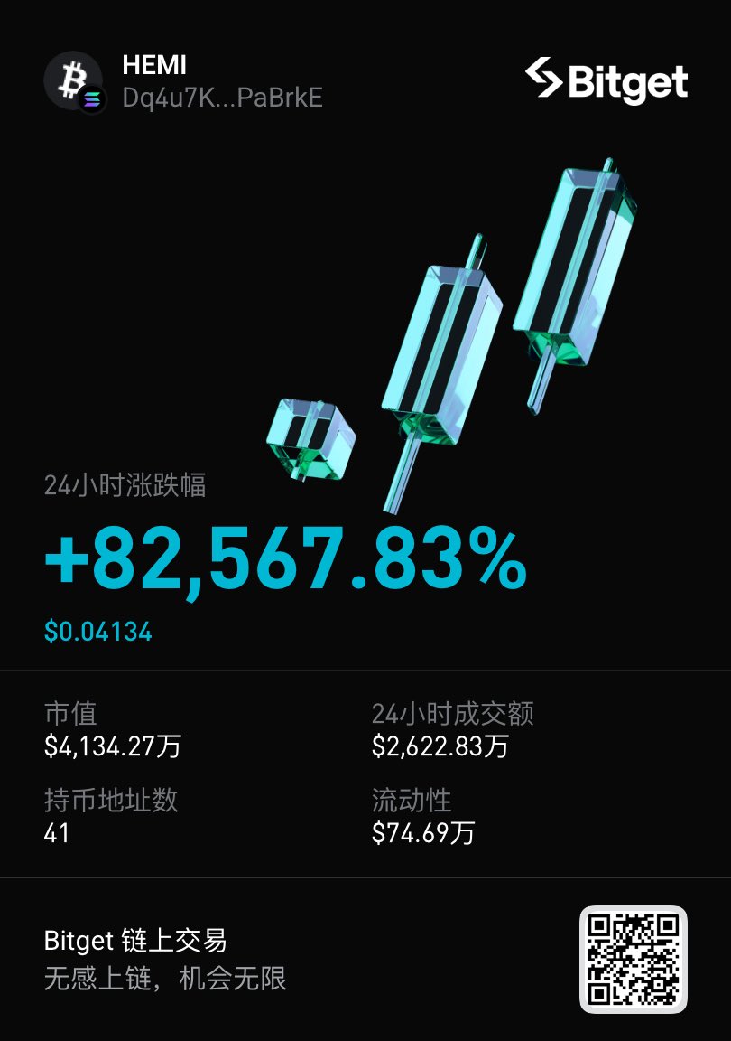 JimmyShaw511's tweet image. $HEMI 有点意思，速来 Bitget 链上交易把握趋势！DYOR #Bitget链上交易
share.glassgs.com/sl/JQ359QB7LMDN