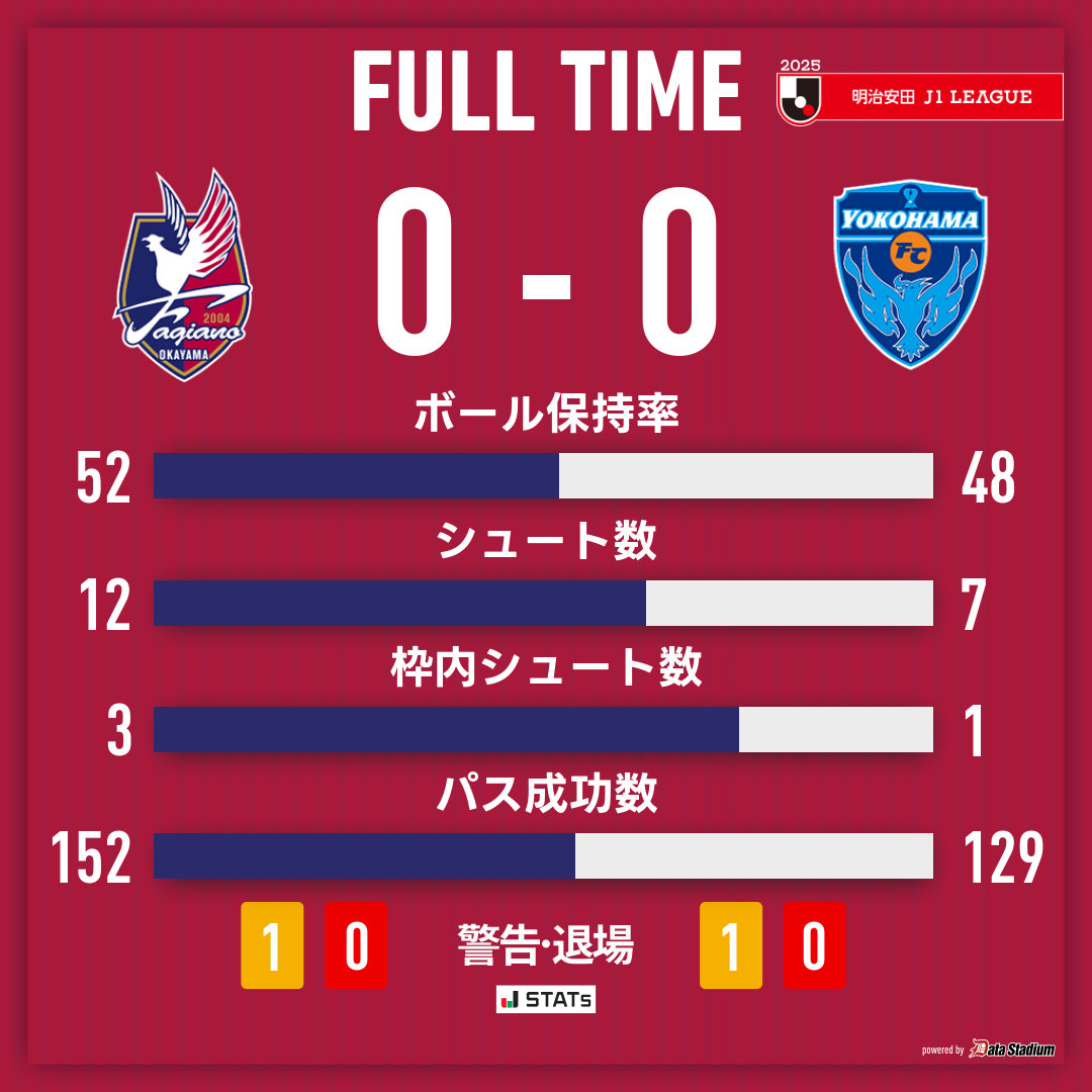 2025 ファジアーノ岡山 直筆サインカード 田部井涼 HATTRICK