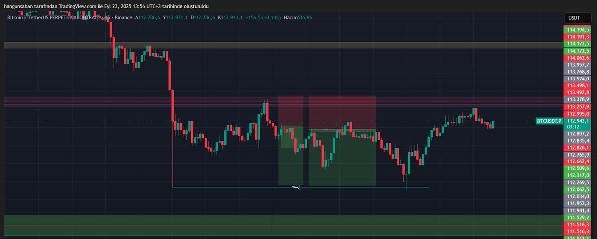cyripto_caesar's tweet image. If you want to know what to do?
Patience, strategy, the right timing, and courage, don&apos;t forget!
The stock market is about patience and bankroll management. #bitcoin #Trader #CryptoTrading #ALTSEASON #memecoins