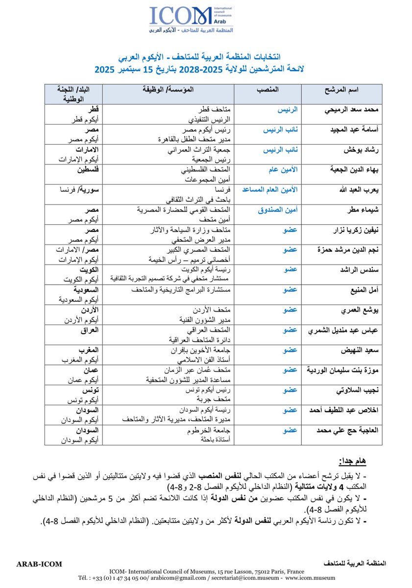 يسعدنا أن نرسل إليكم لائحة المترشحين للمكتب التنفيذي للمنظمة العربية للمتاحف/الأيكوم العربي للفترة 2025-2028.
ندعو الأعضاء لحضور الجمعية العمومية الانتخابية للمنظمة التي ستقام في مقر مؤتمر أيكوم دبي (مركز التجارة العالمي) يوم 13 نوفمبر 2025 على الساعة الرابعة والنصف مساء