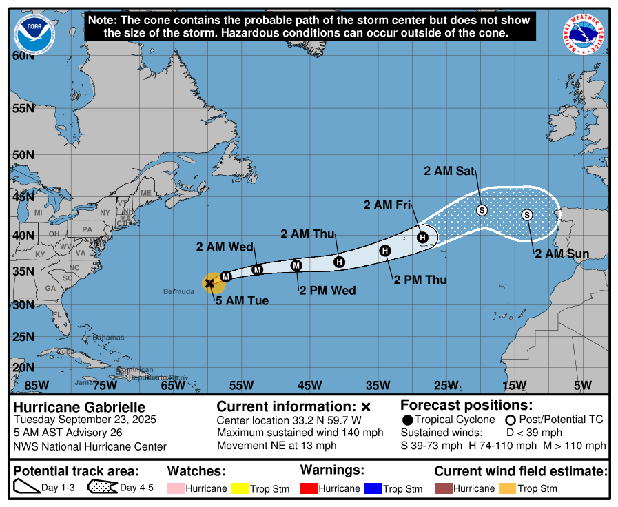 AEMET_Esp's tweet photo. 🌀El huracán Gabrielle llegará el viernes a Azores. Luego dejará de ser huracán. Se acercará el fin de semana a la Península como borrasca, algo relativamente habitual en otoño.

Aún hay incertidumbre, pero podría dejar mala mar, lluvias y vientos fuertes en el oeste peninsular. https://t.co/KF4ZcMOxES