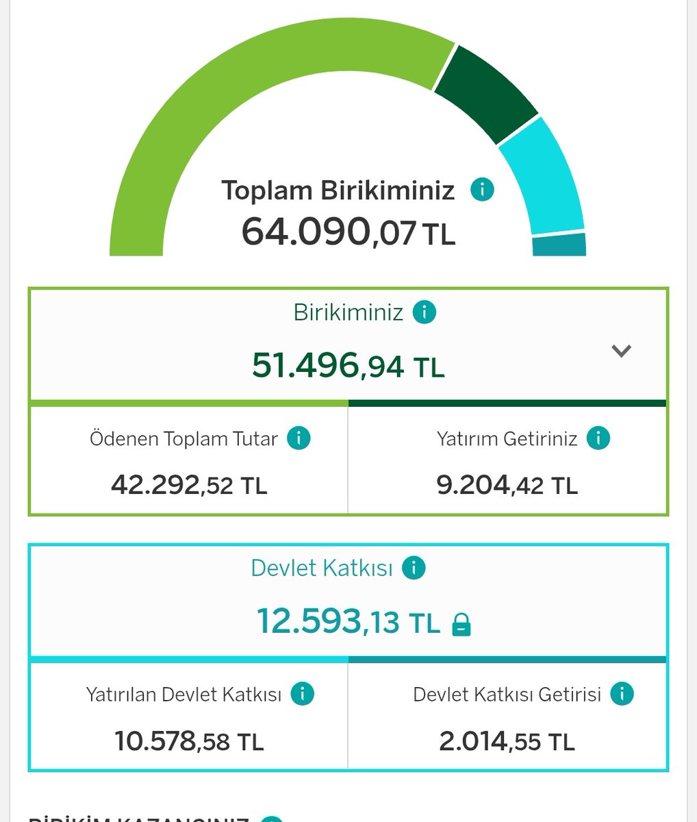 o177058's tweet image. ‼️Yeni zirve geldi.  👑

14. Ay / 1584.43💲🌱

100.000 e doğru gidiyoruz 💯👍
Yatırılan para 42.292₺
Eklenecek olan devlet katkısı 2100₺.
1💲= 41.41₺

Çok bekledik bu günleri .. hızla yükselirken eklemeye devam .. 👑👏

#bes #fon #bist100 #emeklilik