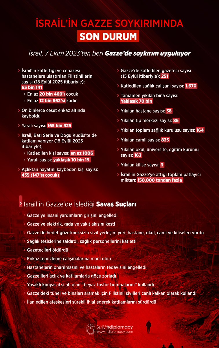 İsrail'in Gazze'de uyguladığı soykırımda son durum

#PalestinesVoiceErdogan