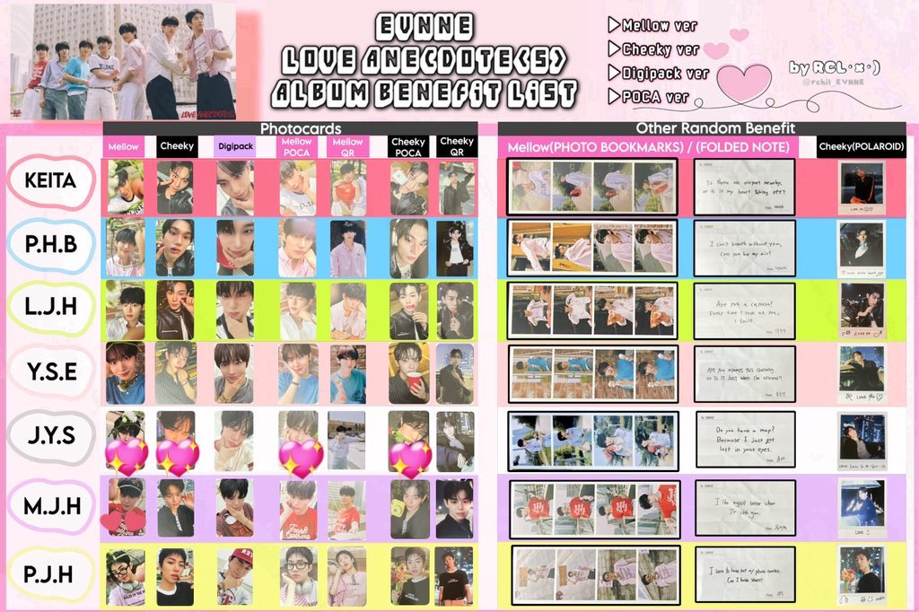 EVNNE LOVE ANECDOTE(S) アルバム 封入 トレカ 交換

譲　1,2枚目 ハンビン、ジフ

求　3枚目　💖ユンソ ＞ 💕ムンジョン

大阪対面会場特典は東京ユンソ、
タワレコKtown4u特典は同種のみ)

郵送、横浜付近手渡し可能🙆‍♀️
お気軽にお声掛けください❕

#EVNNE交換  #EVNNE譲