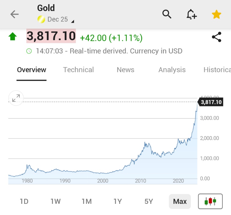🚨 INVESTING : "Il prezzo dell'oro supera per la prima volta i 3.800$/oz: un momento storico!"