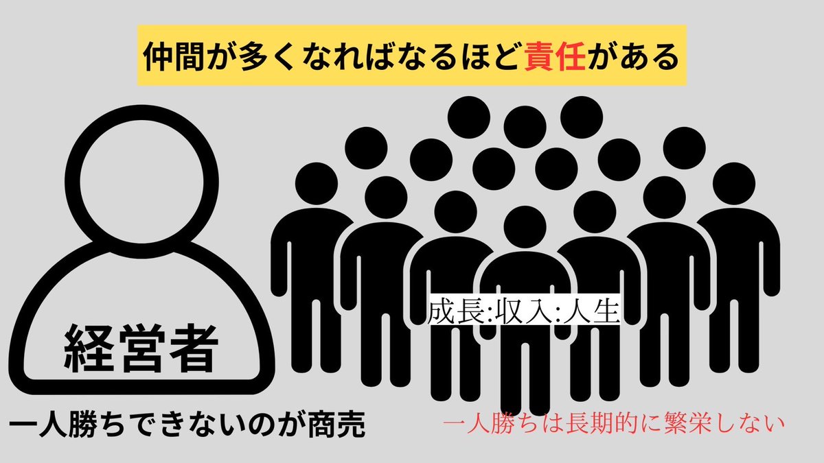 事業家集団でも結果を作っている人は責任を取っている！

#事業家集団