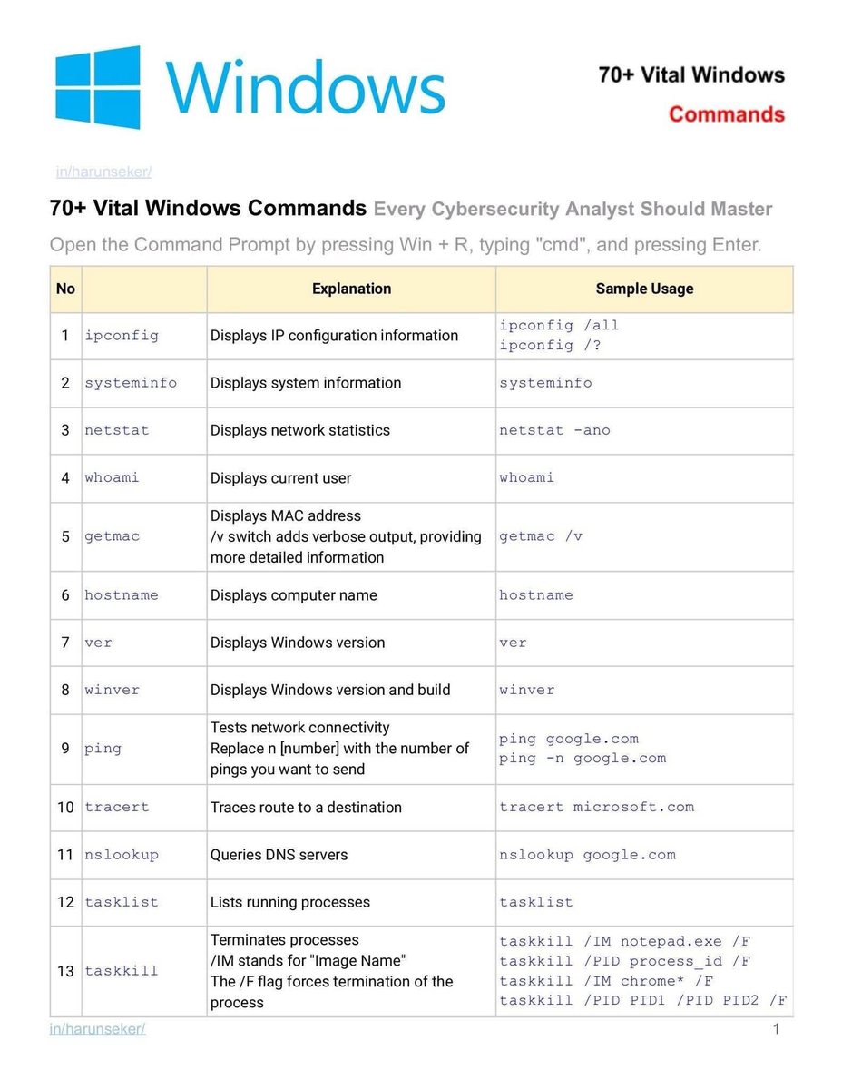 elormkdaniel's tweet image. 70+ Vital Windows Commands Cheatsheet  for Cybersecurity