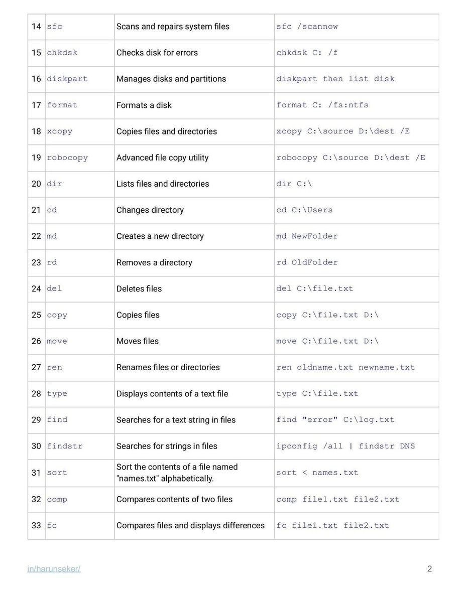 elormkdaniel's tweet image. 70+ Vital Windows Commands Cheatsheet  for Cybersecurity