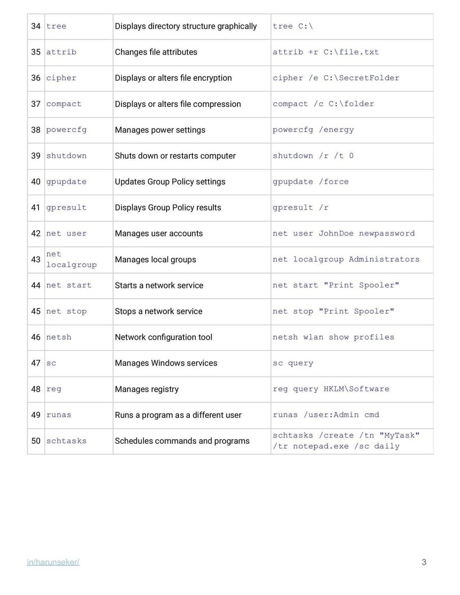 elormkdaniel's tweet image. 70+ Vital Windows Commands Cheatsheet  for Cybersecurity