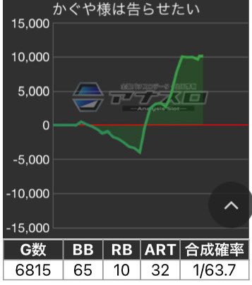 かぐや様❤️14点お取り置き中 かぐや様は告らせたい - Search / X