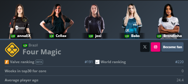 fourmagicgg's tweet photo. Nome e logo atualizados na HLTV ✅

Ta chegando o dia do nosso Media Day pra ficar completo ❤️

#Go4M 🃏 https://t.co/wc0DIUd13w