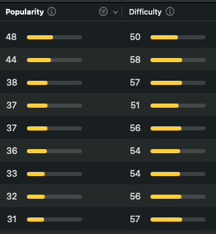 This are keywords I targeted for ChronoBit.
I used <a href="/TryAstroApp/">Astro ASO Tool</a> this time looking for >30 and <60 keywords (if ASO is still relevant at all).
Hope that I hit some good words there.