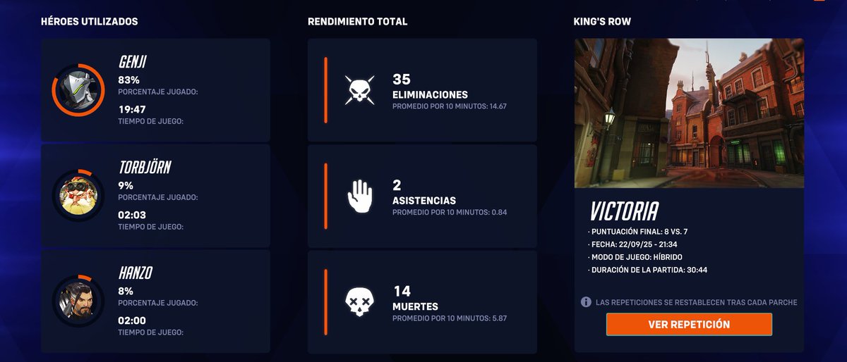Ayer ganamos una partida que duró +30 minutos. Casi al final de la penúltima ronda, uno de nuestros compañeros de equipo abandonó el juego, por lo que quedamos 4 VS 5 y aun así conseguimos la victoria. Terminé temblando por toda la tensión.