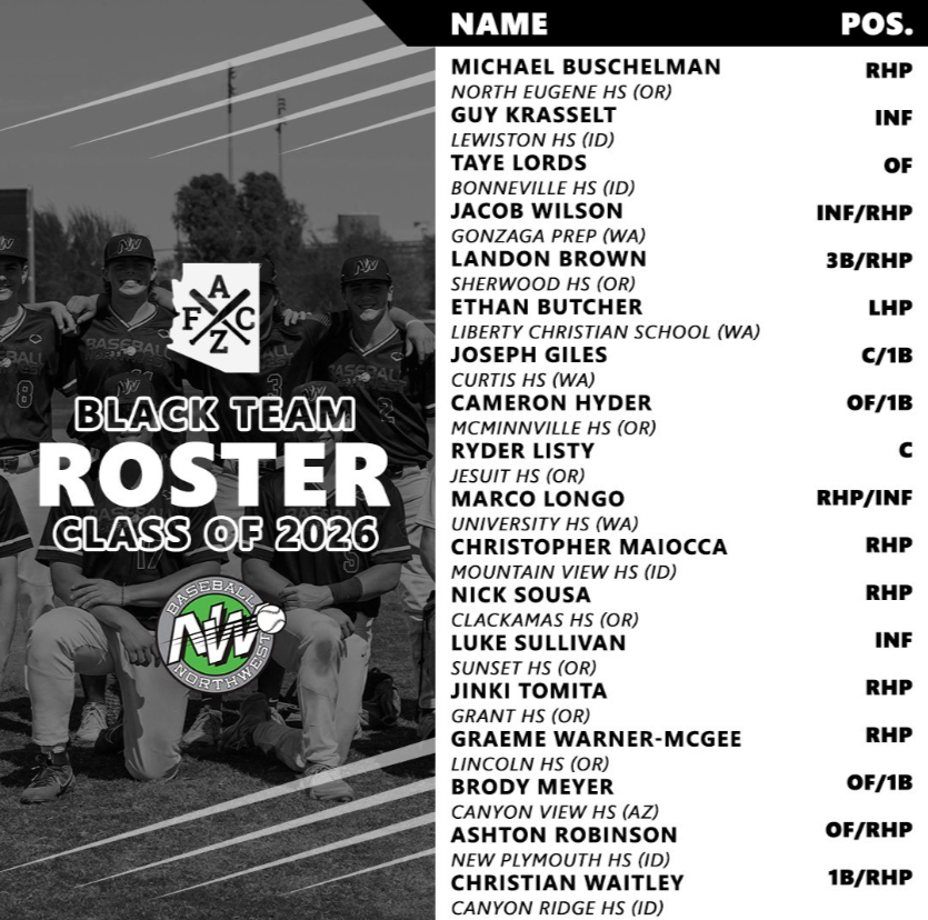 RyderListy's tweet photo. Arizona Senior Fall Classic ➡️ Game Ready
Locked in with @BaseballNW  (Team Black). I’ll be behind the plate wearing #8, proud to #RepTheNW.

📅 Schedule:
Fri 9/26 – Mariner 4 | 7:30 AM & 10:00 AM
Sat 9/27 – Mariner 3 | 3:00 PM
Sun 9/28 – Mariner 6 | 7:30 AM

Excited to compete with a talented team representing the Northwest - let’s get after it! #AZFallClassic #1percentmindset

@nwsummerleague @nwnats @YesBaseball1 @KentMorimatsu @BUncommitted @PNW_Uncommitted @AASchoolcraft