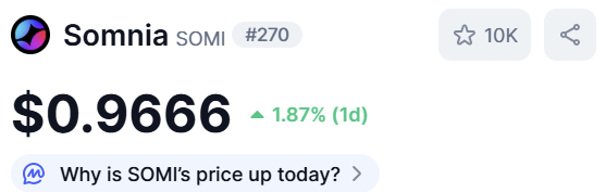 Day 7 of manifesting SOMNIA 💜 

Shilling every day until we see $ 24 $SOMI

Stay w SOMNIA FAM 🧑‍🍳