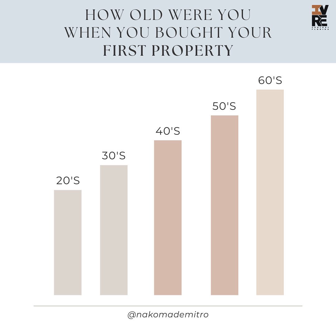 NakomaDeMitro's tweet image. Whether you were 22, 32, or still planning for the future, everyone’s journey is unique — and inspiring! Drop your answer below ⬇️ and share one thing you wish you’d known before buying. 💬🔑

#FirstHome #HomeBuyingJourney  #DreamHome #Milestones #ivcfl #nakoma