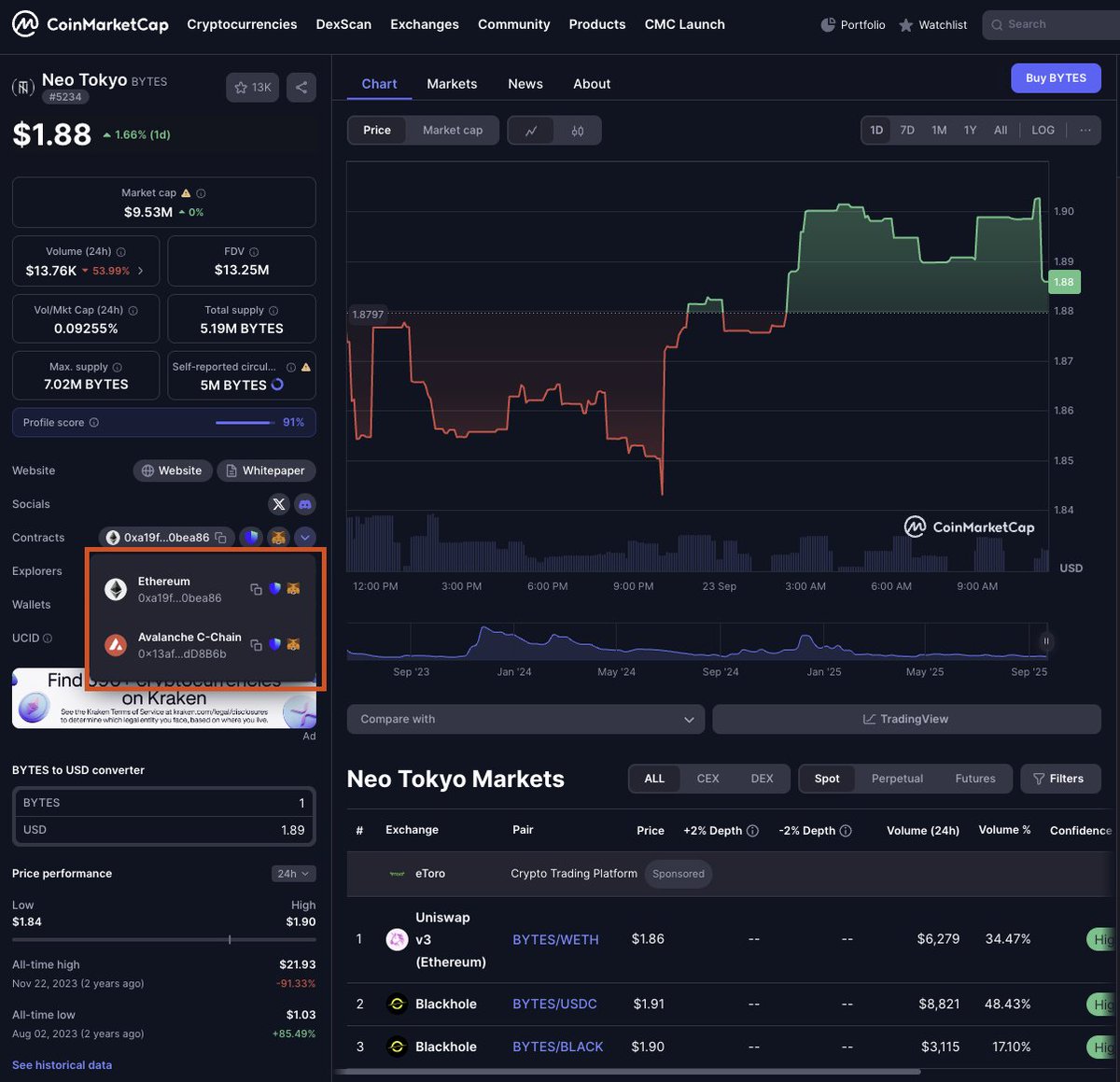 Our $BYTES page on CoinMarketCap now reflects our ETH and AVAX contracts, along with accurate supply info based on our tokenomics + emissions schedule.

No VCs, 100% community owned - Grand Rising
