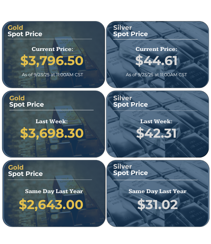 Gold has hit another all-time high! If you're waiting for a dip, think again. Analysts predict that the price of gold will continue to rise. Now is the time. Visit bit.ly/47SzS3K &amp; get started today! 

#Gold #Silver #PriceUpdate #MarketAlert