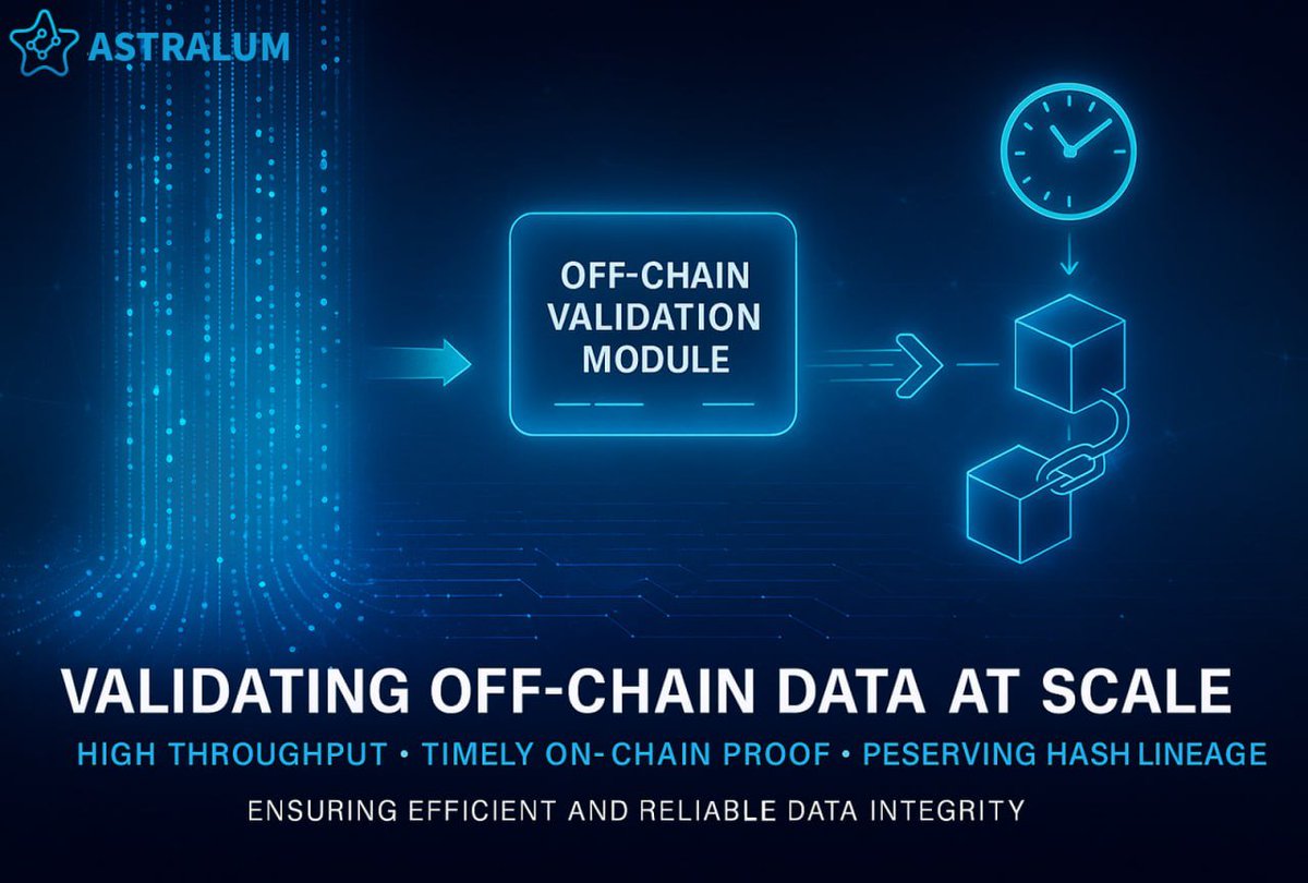 We verified the off-chain data module's throughput under high data input volumes.

We ensured that verification results were generated and uploaded to the chain in a timely manner, and that the hash chain sequence was not disrupted.