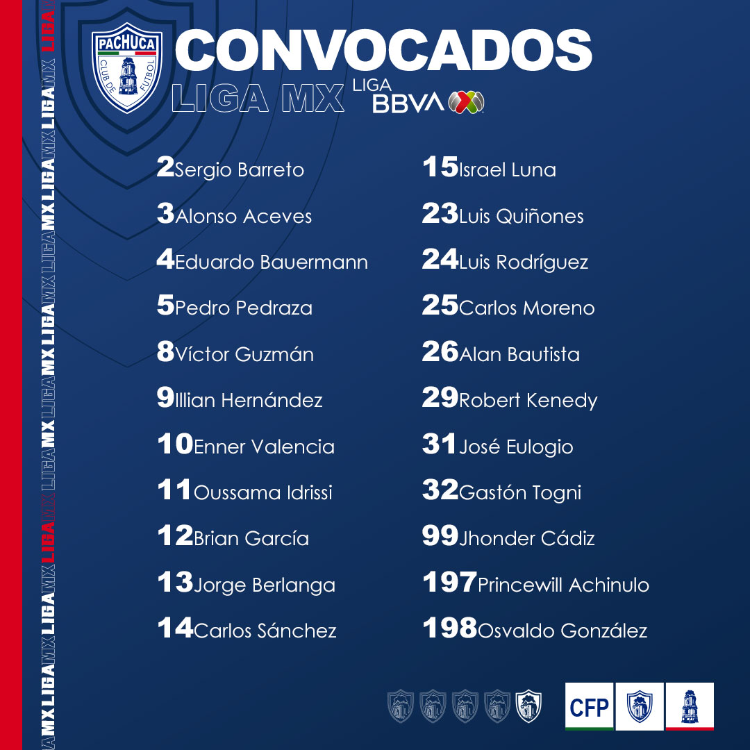 Club de Futbol Pachuca tweet media