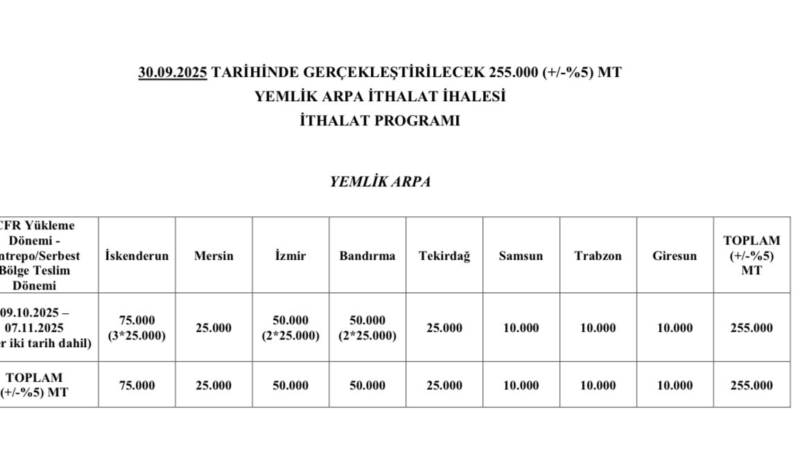 TMO, 30 Eylül 2025 tarihinde 255.000 ton arpa ithalat ihalesi yapacak