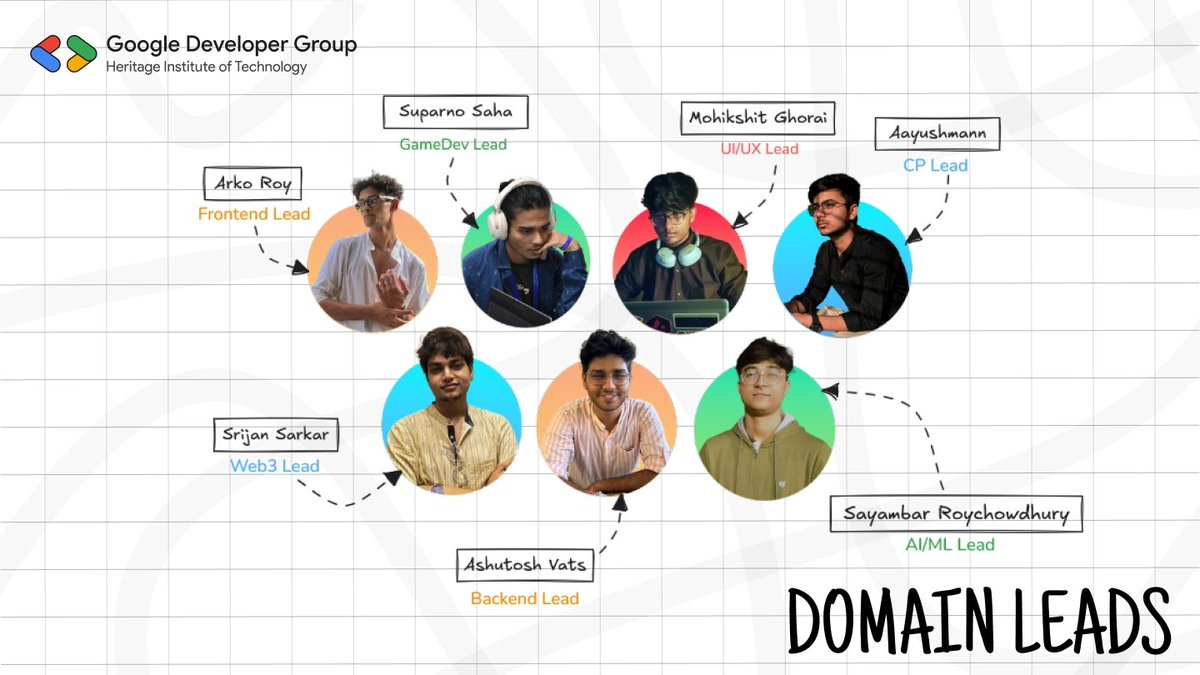 gdg_hitk's tweet image. We’re excited to introduce the Domain Leads, the steady force behind GDG on Campus HIT for 2025-26. With clarity, experience, and a bias for action, they’re here to help you learn faster and build smarter.
#GoogleDeveloperGroups #GDG #GDGOnCampus #HITK #DomainLeads