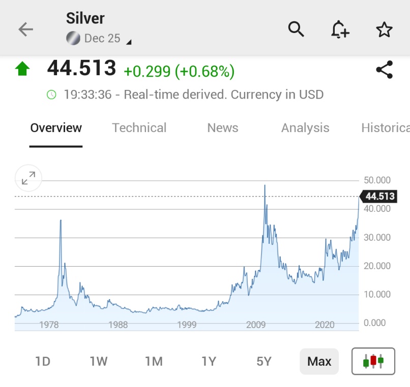 🚨 INVESTING : "Il prezzo dell'argento supera i 44 dollari per la prima volta dal agosto 2011"