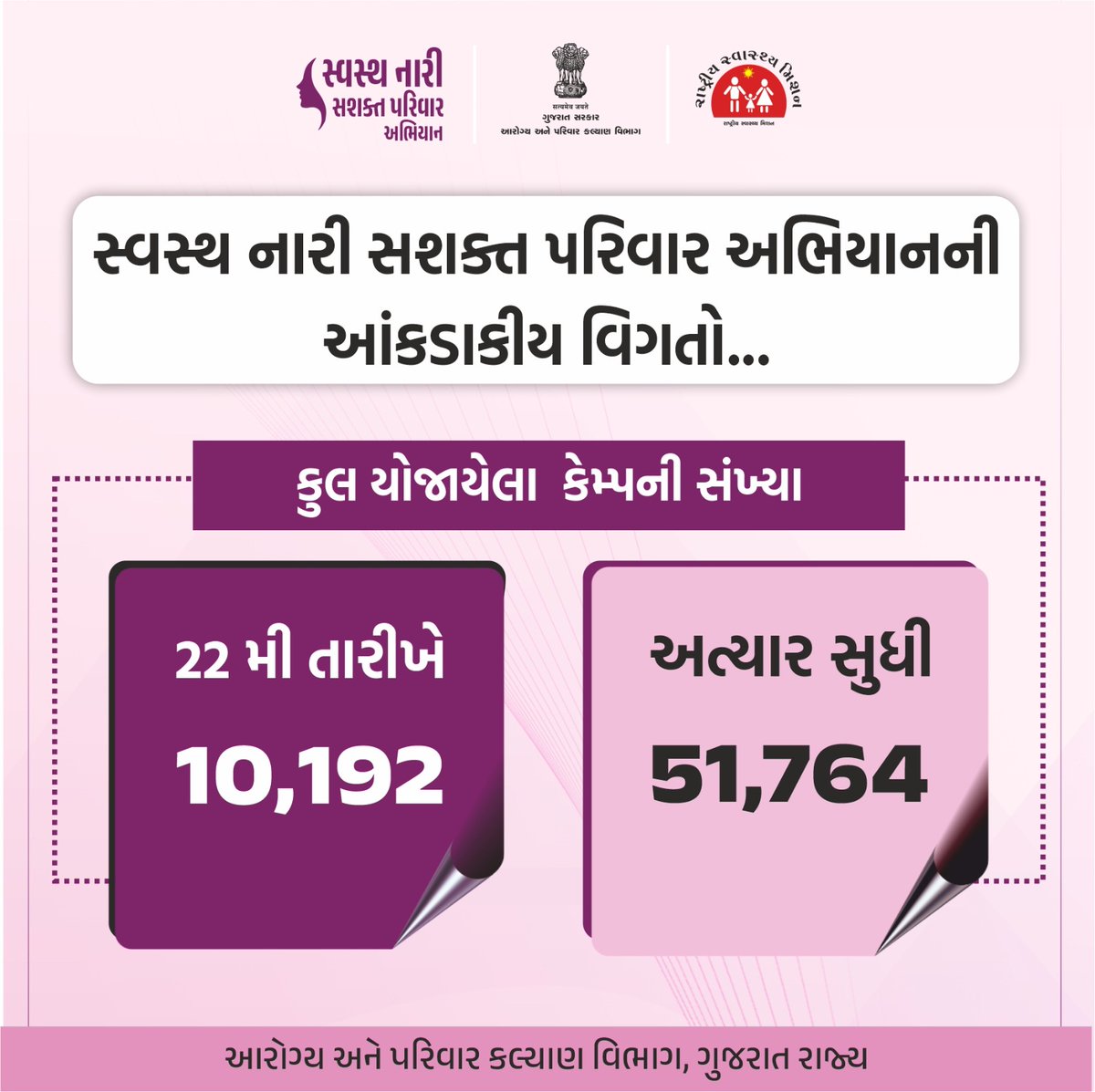 Health & Family Welfare Dept, Govt of Gujarat tweet media