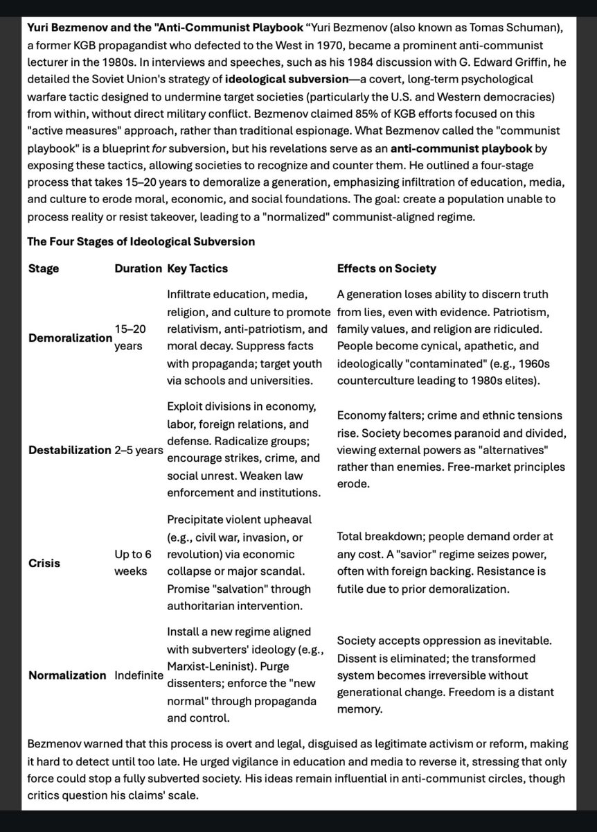 HuntingHorse_'s tweet image. A summary of Ideological Subversion👇