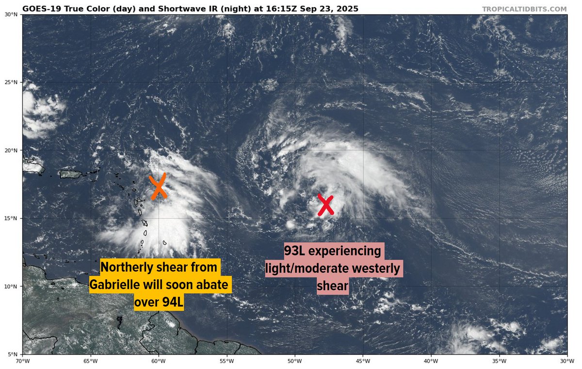 DCAreaWx's tweet photo. The medium range (4-6 day) forecast for #93L and #94L is highly uncertain for a few reasons. First, the waves are spaced very close together, but models are beginning to insist on a rather unusual upper-level pattern that would allow both to develop. The systems will... (1/3) https://t.co/PuBGvkti7I