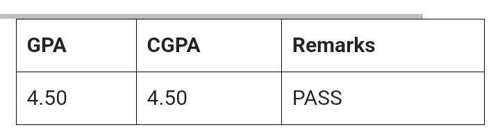 Results out.
Officially a Preclinical student.
Thank you Jesus.