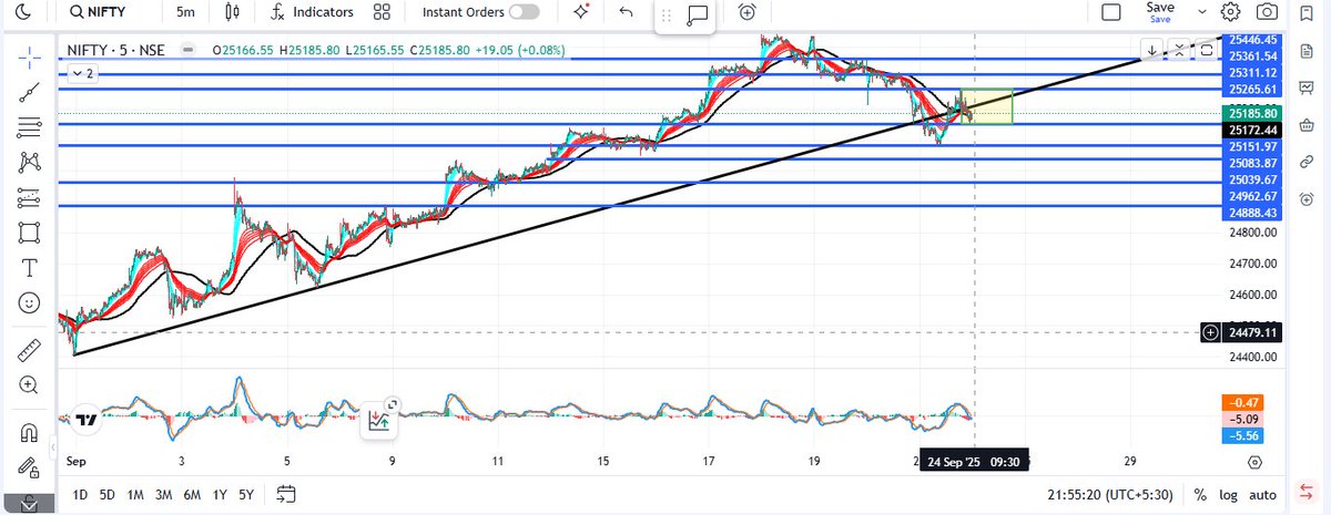 nifty SSML <a href="/ShabbirKayyumi/">Shabbir Kayyumi</a>
