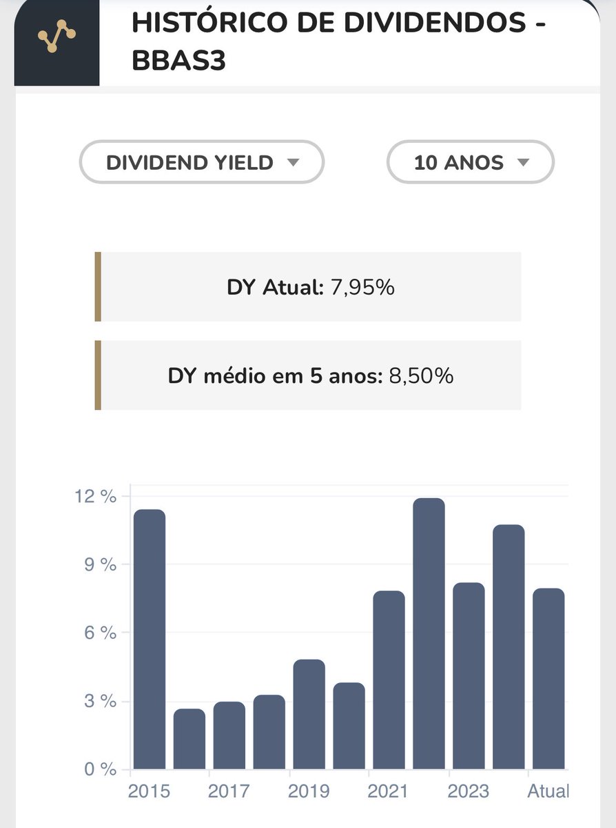 Dica de Hoje tweet media