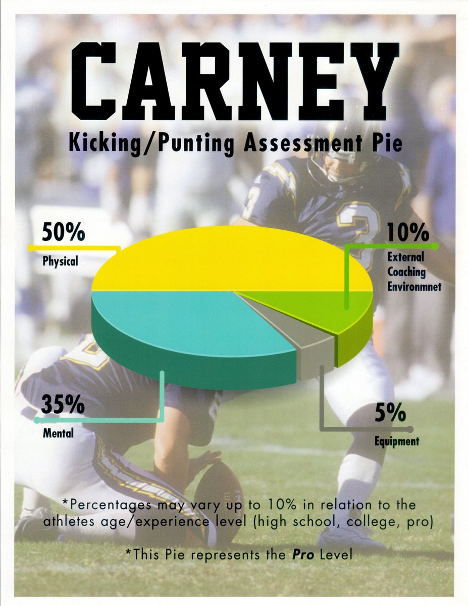 Carney Coaching tweet media