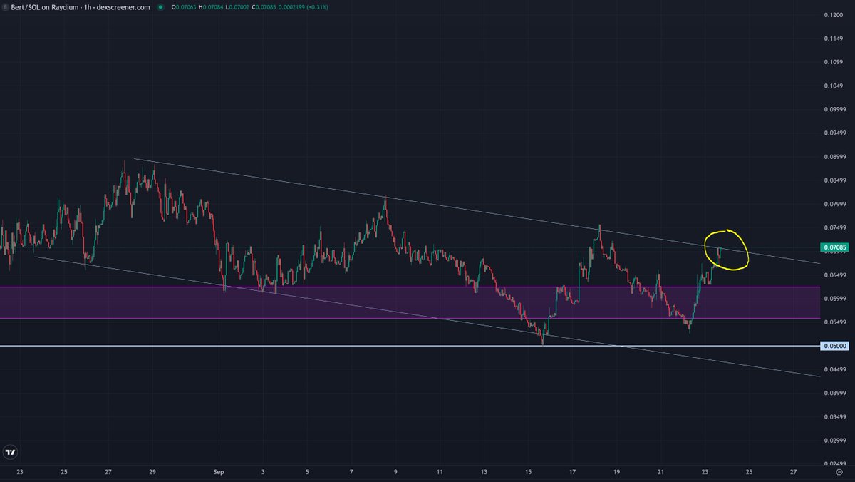 lets go $BERT <a href="/bertcoincto/">Bert 🧸 🐶</a>