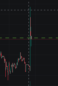 $slowly and then once candle

bullish
